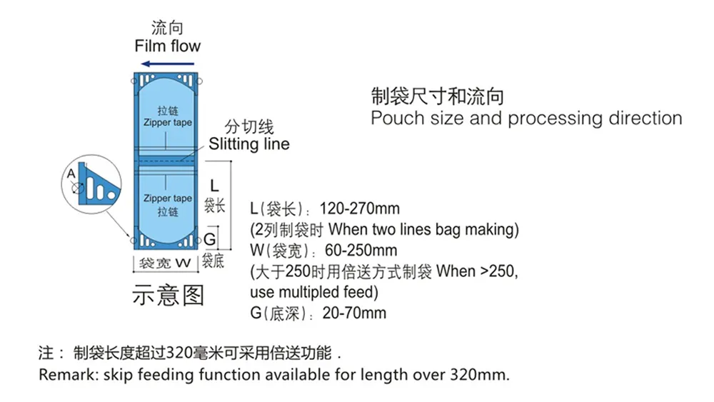 ZBZD-600E Five Servo Bag Making Machine | Stand Up & Zipper Pouch Machine Details