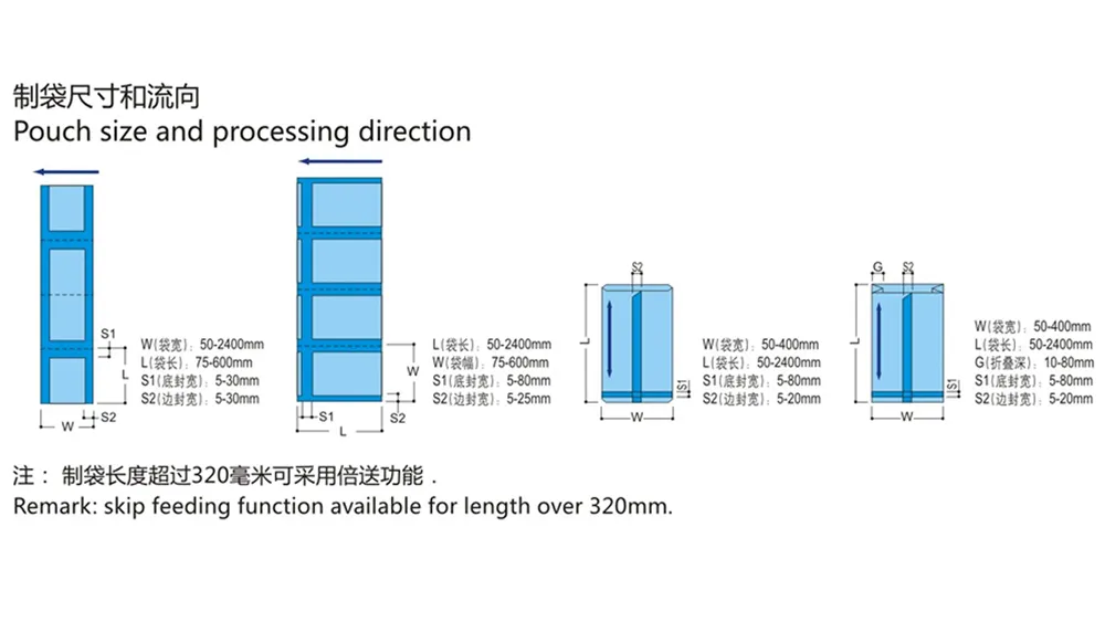 Food Packaging Bag Making Machine | 3 Side Seal & Center Seal Bag Machine Details