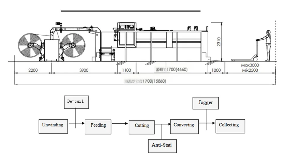 Servo Rotary Shear Cross Cutting Machine | High Precision Web Cutting 1400-1900 Details