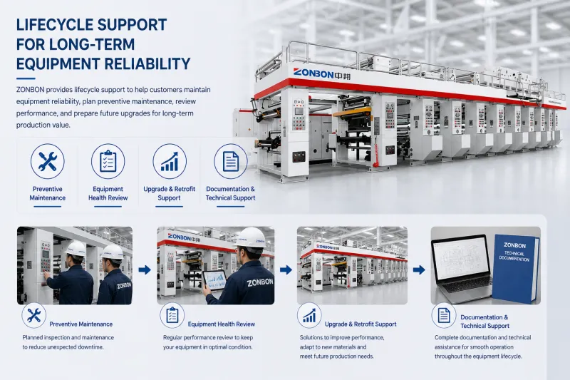 Lifecycle Support for Long-Term Equipment Reliability